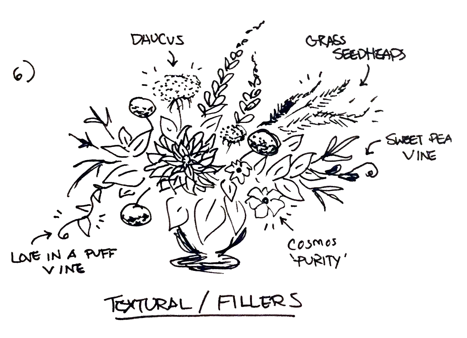 Three Easy Tips to Help You with Floral Design — the kokoro garden